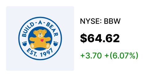 BBW stock card