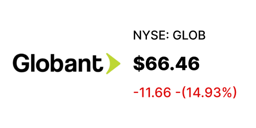 GLOB stock card