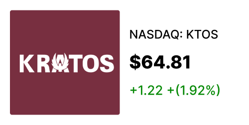 KTOS stock card