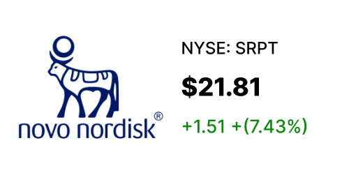 NVO stock card