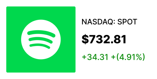 SPOT stock card